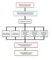 Iran J Pharm Res
